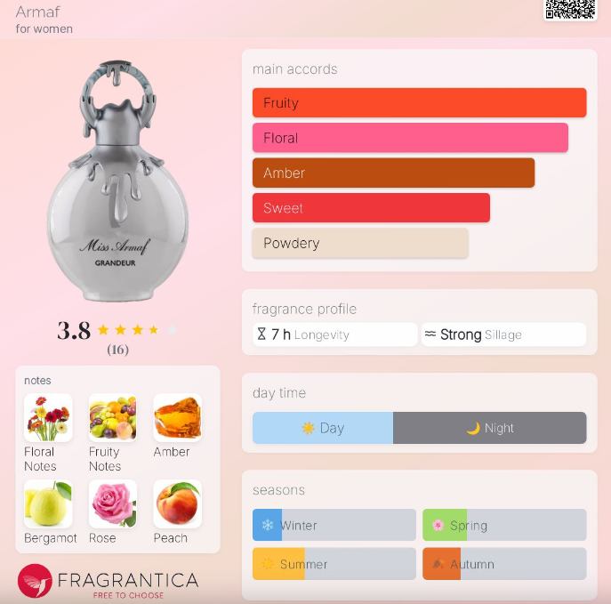 Miss Armaf Grandeur – A Luxurious Floral Fruity Eau de Parfum for the Elegant Woman (100ml)